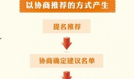 两会有哪些爆料新闻