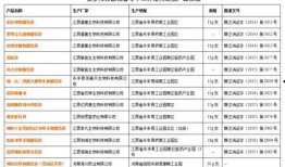前段时间的爆料新闻是什么,事件背后的真相与影响