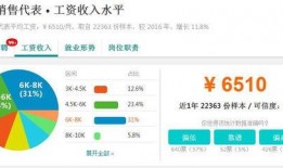 南京薪资爆料最新消息,最新薪资水平及行业趋势一览